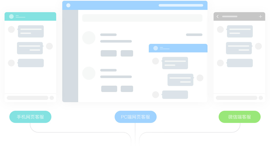 專(zhuān)注于微信在線客服系統(tǒng)開(kāi)發(fā)