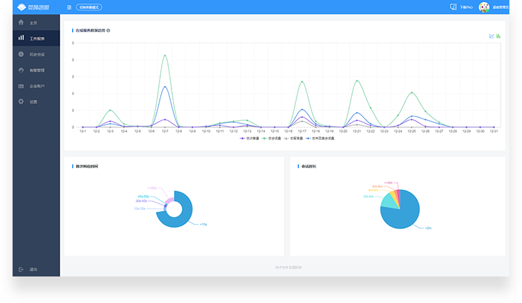 專(zhuān)注于微信在線(xiàn)客服系統(tǒng)開(kāi)發(fā)
